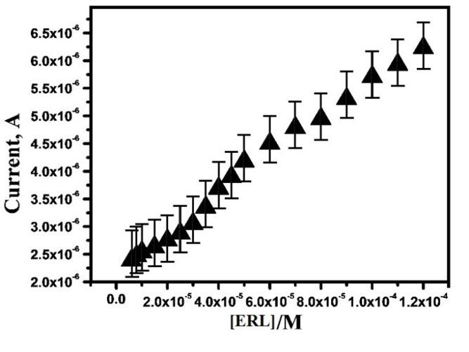 https://cdn.ncbi.nlm.nih.gov/pmc/blobs/9428/7191228/c65d138a6398/apb-10-247-g007.jpg