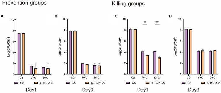 https://cdn.ncbi.nlm.nih.gov/pmc/blobs/9428/9669593/6b012bb55f64/fmicb-13-1029261-g003.jpg