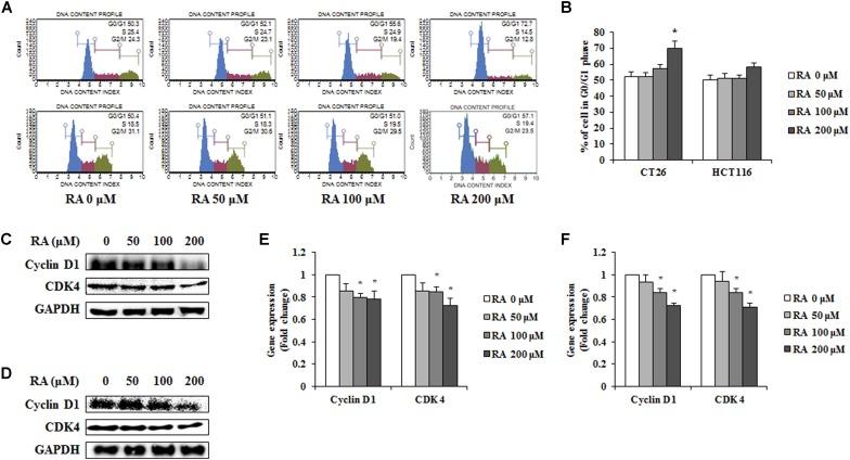 https://cdn.ncbi.nlm.nih.gov/pmc/blobs/942c/5807338/9f6dd4ab4e4c/fphar-09-00068-g002.jpg