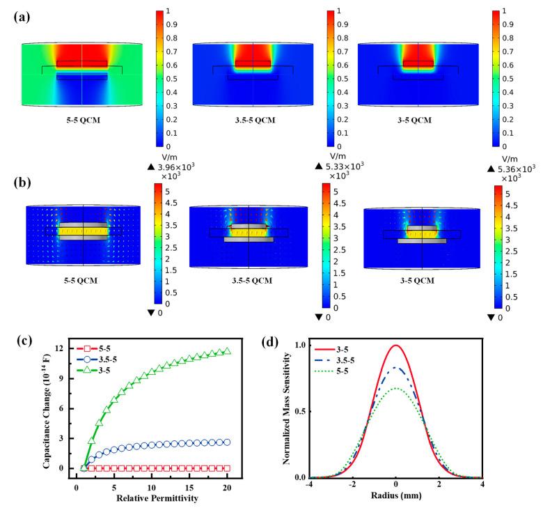 https://cdn.ncbi.nlm.nih.gov/pmc/blobs/942c/9457807/2a706927b14f/nanomaterials-12-03035-g007.jpg