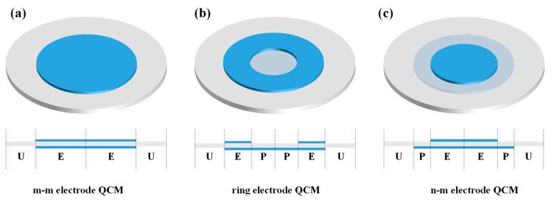 https://cdn.ncbi.nlm.nih.gov/pmc/blobs/942c/9457807/94987583c481/nanomaterials-12-03035-g001.jpg
