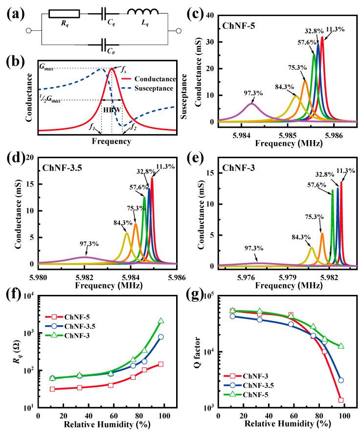 https://cdn.ncbi.nlm.nih.gov/pmc/blobs/942c/9457807/c97152b71c7e/nanomaterials-12-03035-g004.jpg