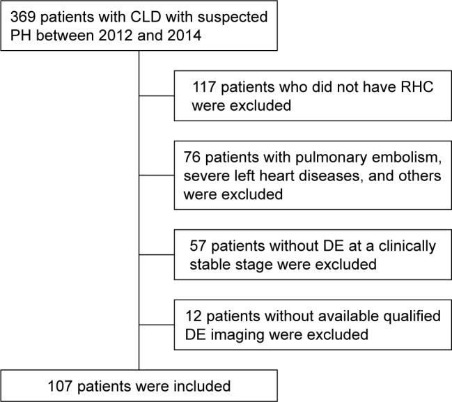 https://cdn.ncbi.nlm.nih.gov/pmc/blobs/942d/5476678/55413a5e9f6b/copd-12-1741Fig1.jpg