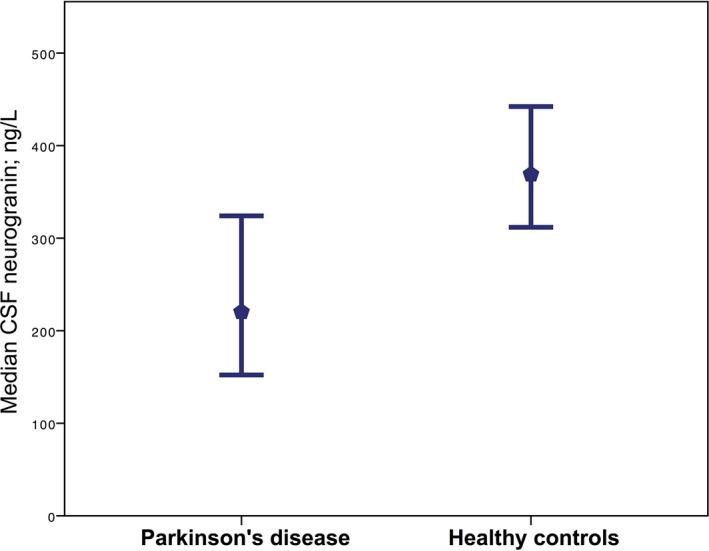 https://cdn.ncbi.nlm.nih.gov/pmc/blobs/942e/5634342/df89c8b15948/ACN3-4-700-g001.jpg