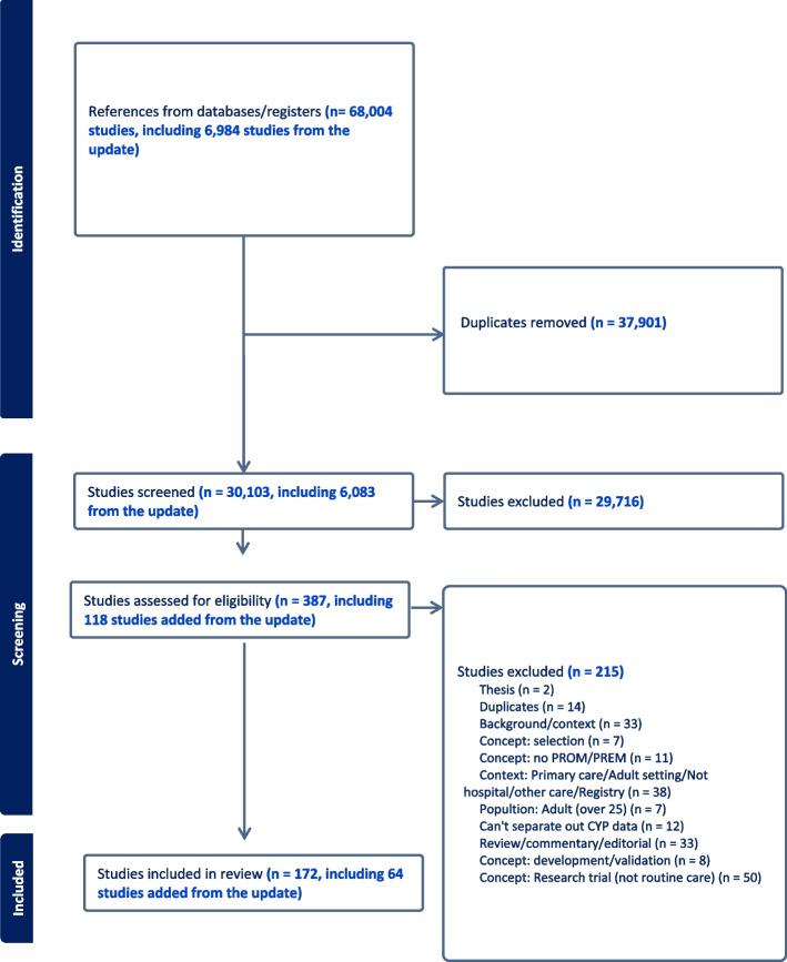 https://cdn.ncbi.nlm.nih.gov/pmc/blobs/942f/11603634/d50f14ab63ba/13643_2024_2706_Fig1_HTML.jpg