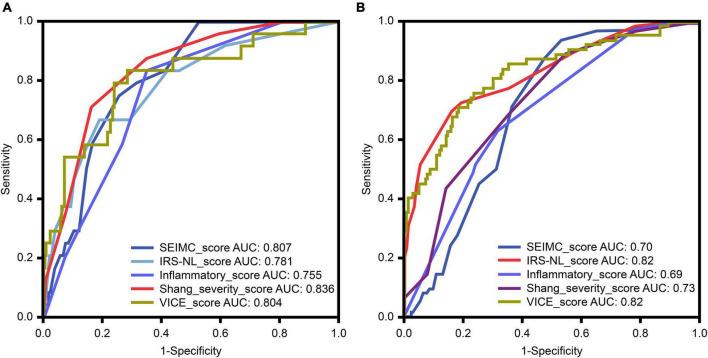 https://cdn.ncbi.nlm.nih.gov/pmc/blobs/942f/9945531/f5cf4357c69e/fmed-10-1121465-g002.jpg