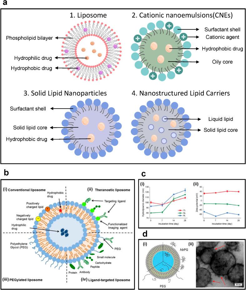 https://cdn.ncbi.nlm.nih.gov/pmc/blobs/9430/10044484/13bd7536e182/d2na00795a-f4.jpg