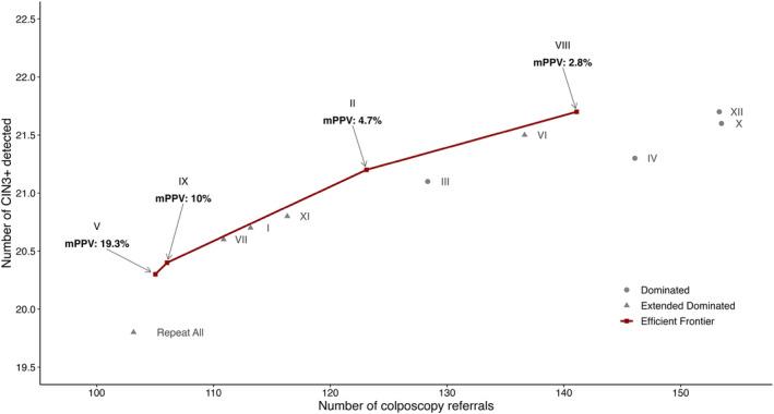 https://cdn.ncbi.nlm.nih.gov/pmc/blobs/9432/11701402/dd43c2dcf44b/IJC-156-1065-g002.jpg