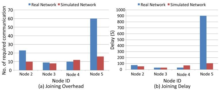 https://cdn.ncbi.nlm.nih.gov/pmc/blobs/9432/4063040/0835c6e8f29f/sensors-14-08633f19.jpg