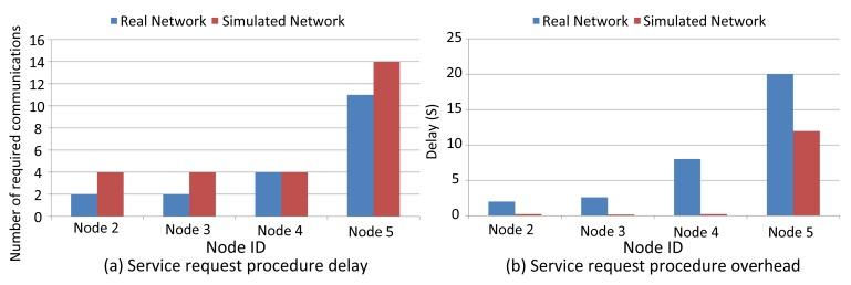https://cdn.ncbi.nlm.nih.gov/pmc/blobs/9432/4063040/0df7f327c0b1/sensors-14-08633f20.jpg