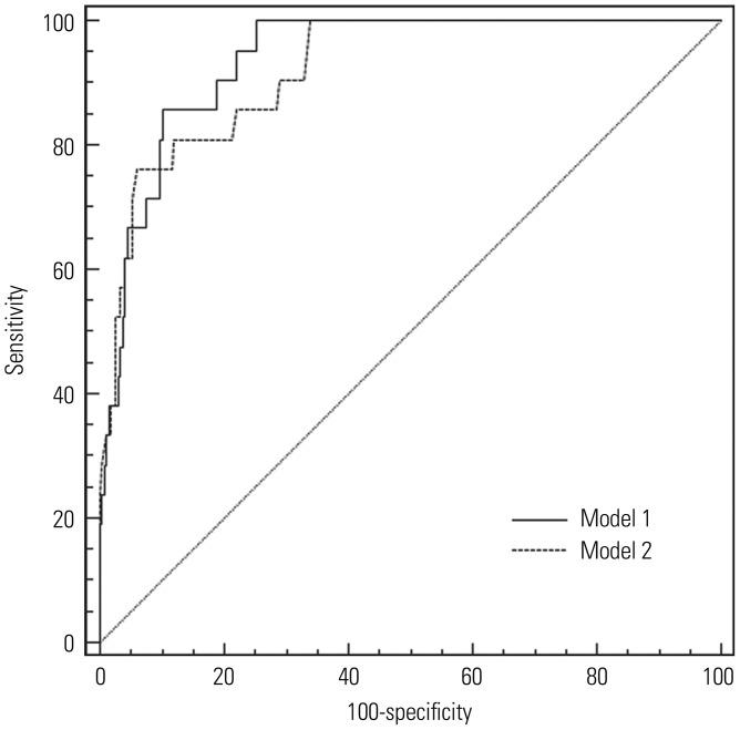 https://cdn.ncbi.nlm.nih.gov/pmc/blobs/9433/6992462/05eb1269ca70/ymj-61-154-g001.jpg