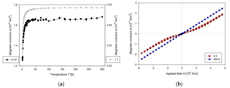 https://cdn.ncbi.nlm.nih.gov/pmc/blobs/9433/7601190/56a8e7cbca29/nanomaterials-10-01993-g006.jpg