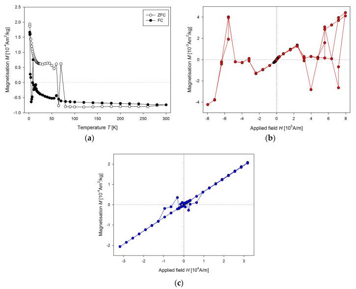https://cdn.ncbi.nlm.nih.gov/pmc/blobs/9433/7601190/ecbdc1b50ece/nanomaterials-10-01993-g004.jpg