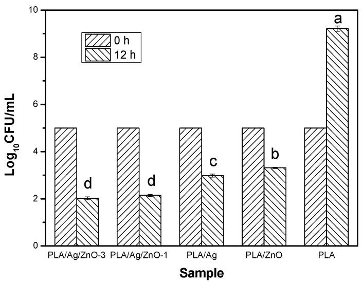 https://cdn.ncbi.nlm.nih.gov/pmc/blobs/9434/5554040/050a9b2a73a2/materials-10-00659-g008.jpg