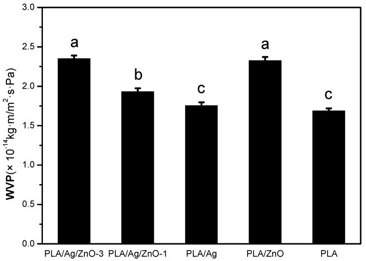 https://cdn.ncbi.nlm.nih.gov/pmc/blobs/9434/5554040/7acfa12e5935/materials-10-00659-g005.jpg