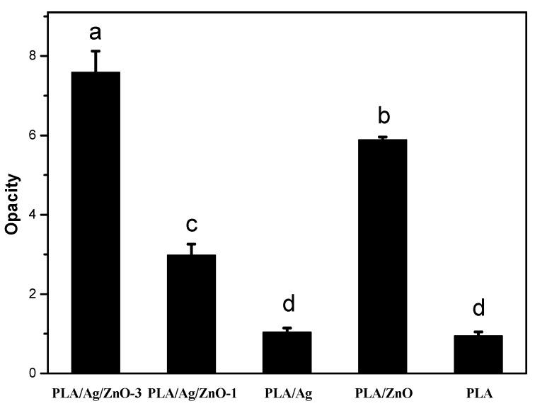 https://cdn.ncbi.nlm.nih.gov/pmc/blobs/9434/5554040/88b717621e2b/materials-10-00659-g006.jpg