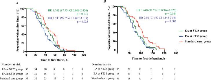 https://cdn.ncbi.nlm.nih.gov/pmc/blobs/9434/9156985/3a1204dc688a/gr2.jpg