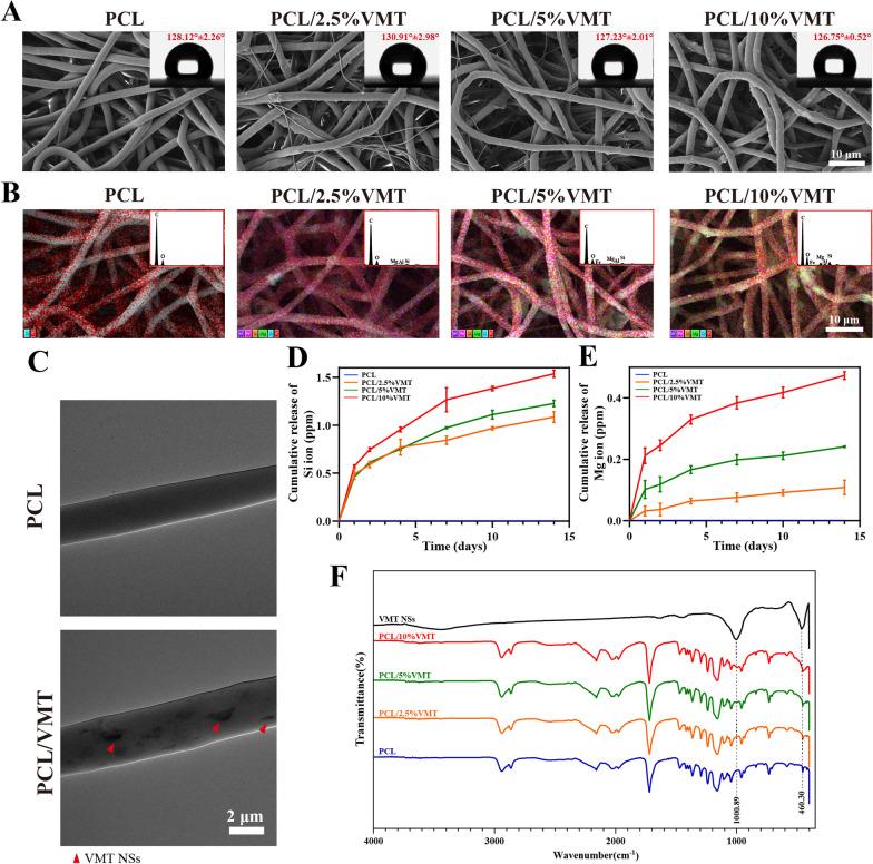 https://cdn.ncbi.nlm.nih.gov/pmc/blobs/9435/9327406/860dd4a9de58/12951_2022_1556_Fig2_HTML.jpg