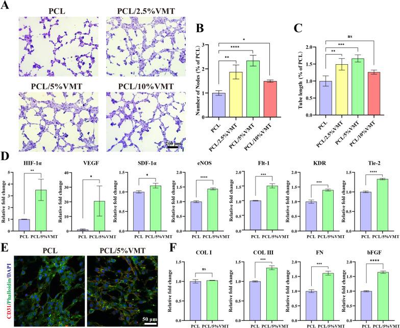 https://cdn.ncbi.nlm.nih.gov/pmc/blobs/9435/9327406/cec11df5fb22/12951_2022_1556_Fig4_HTML.jpg