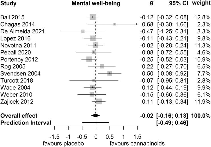 https://cdn.ncbi.nlm.nih.gov/pmc/blobs/9437/9940814/7e55c6a0eda9/can.2021.0187_figure3.jpg