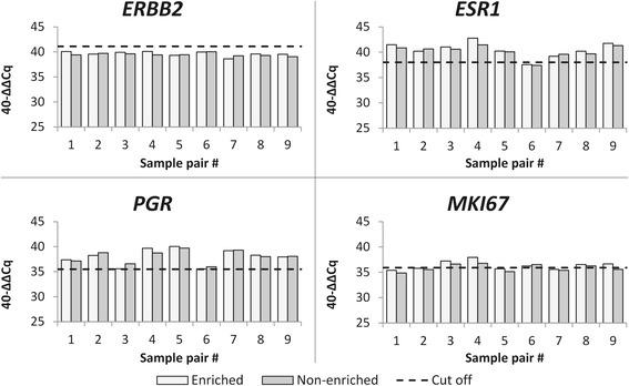 https://cdn.ncbi.nlm.nih.gov/pmc/blobs/9441/4936300/5ef0442e1f8a/12885_2016_2476_Fig3_HTML.jpg