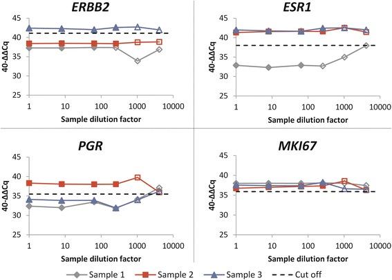 https://cdn.ncbi.nlm.nih.gov/pmc/blobs/9441/4936300/6883c4d065d4/12885_2016_2476_Fig1_HTML.jpg