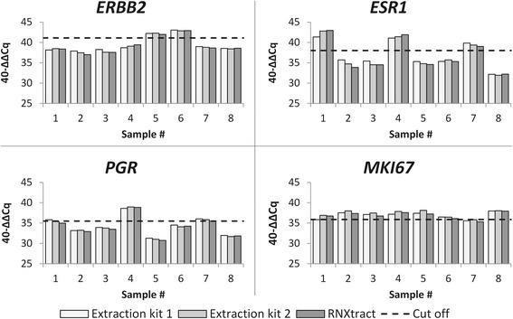 https://cdn.ncbi.nlm.nih.gov/pmc/blobs/9441/4936300/e7d264914e5c/12885_2016_2476_Fig2_HTML.jpg