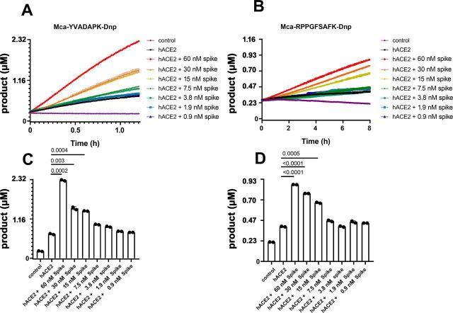 https://cdn.ncbi.nlm.nih.gov/pmc/blobs/9441/7833600/9228d223c51d/gr1_lrg.jpg