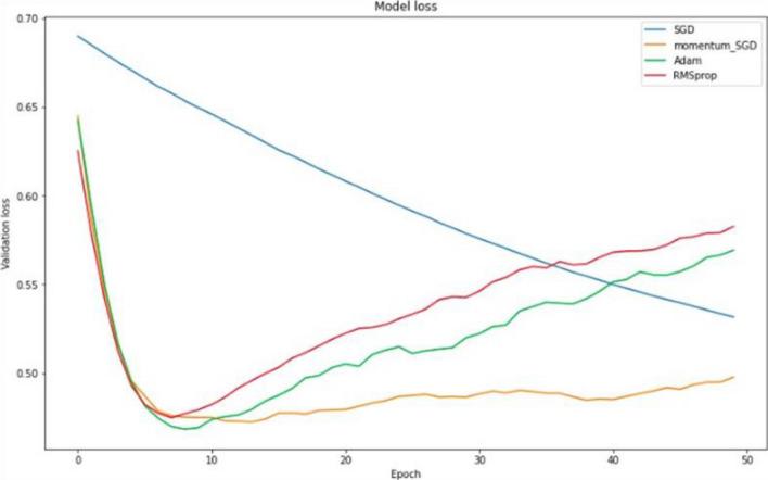 https://cdn.ncbi.nlm.nih.gov/pmc/blobs/9445/9713169/101c0f848e67/10586_2022_3813_Fig15_HTML.jpg