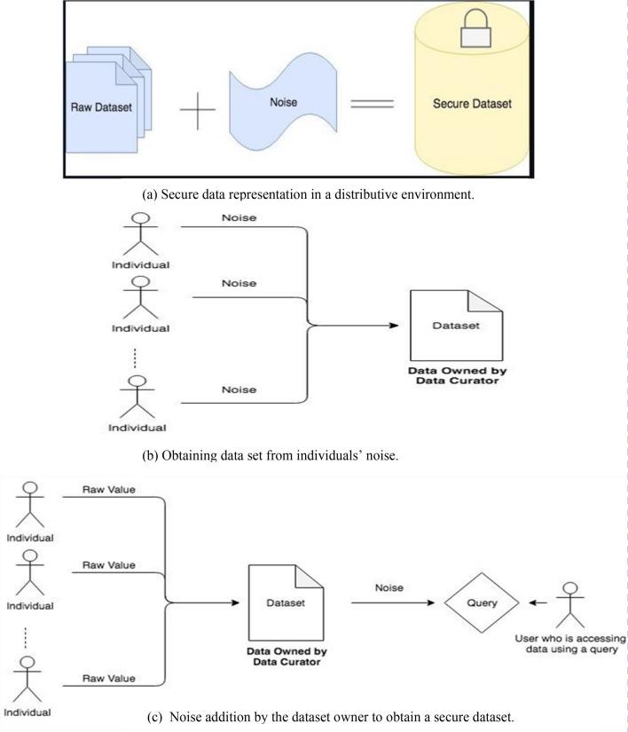 https://cdn.ncbi.nlm.nih.gov/pmc/blobs/9445/9713169/752c3033ac5a/10586_2022_3813_Fig3_HTML.jpg