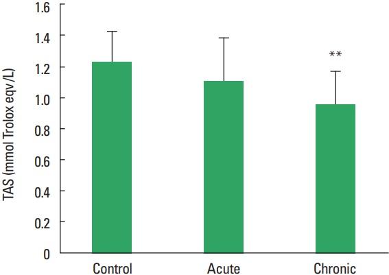 https://cdn.ncbi.nlm.nih.gov/pmc/blobs/9448/5667596/917909c2da8d/jer-13-5-508f5.jpg