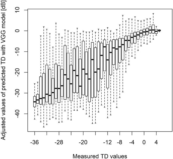 https://cdn.ncbi.nlm.nih.gov/pmc/blobs/944c/7838164/5cc3bf4a7f02/41598_2020_79494_Fig4_HTML.jpg