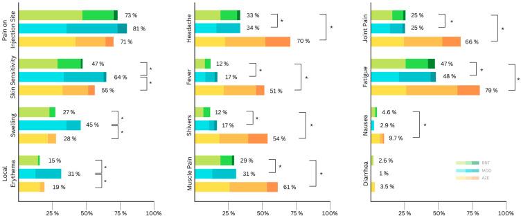 https://cdn.ncbi.nlm.nih.gov/pmc/blobs/944f/9864657/c6cf983ae585/viruses-15-00065-g001.jpg