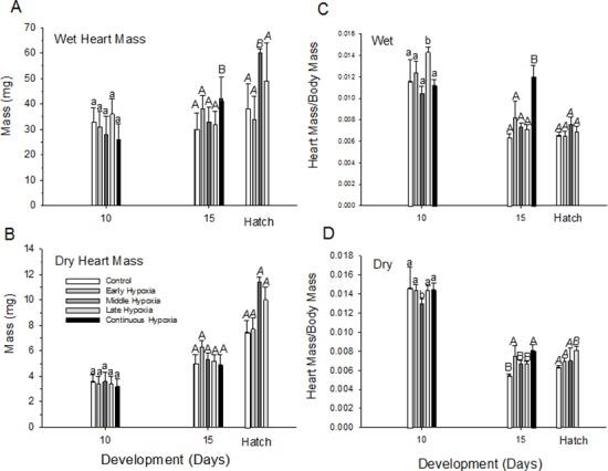 https://cdn.ncbi.nlm.nih.gov/pmc/blobs/9451/5604962/92448bb51f25/pone.0183649.g005.jpg