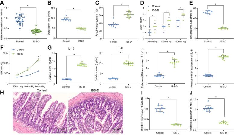 https://cdn.ncbi.nlm.nih.gov/pmc/blobs/9454/9647533/9166259053fa/gr1.jpg