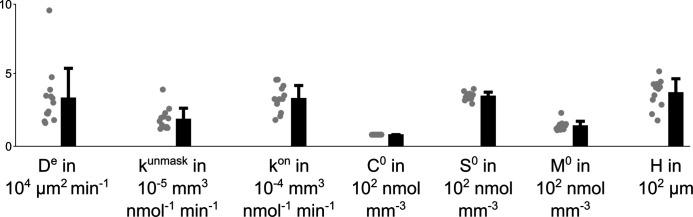 https://cdn.ncbi.nlm.nih.gov/pmc/blobs/9455/9665849/ae6c0077ac7d/elife-72147-fig2-figsupp4.jpg