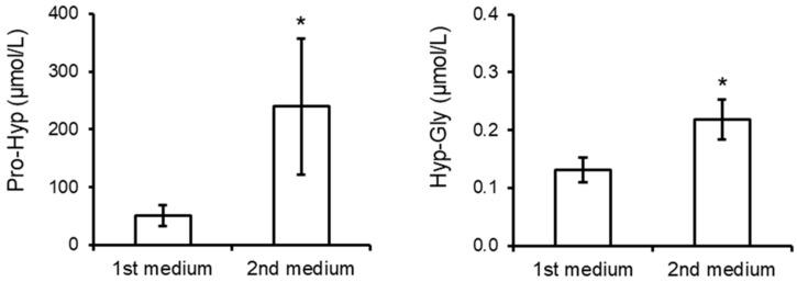 https://cdn.ncbi.nlm.nih.gov/pmc/blobs/9456/11510011/6ee615b66229/nutrients-16-03574-g003.jpg
