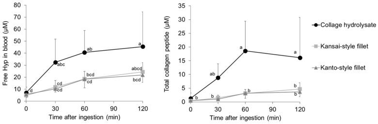 https://cdn.ncbi.nlm.nih.gov/pmc/blobs/9456/11510011/7e9cc3032aea/nutrients-16-03574-g001.jpg