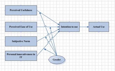 https://cdn.ncbi.nlm.nih.gov/pmc/blobs/9456/4853850/4f783a8baf51/12911_2016_289_Fig1_HTML.jpg