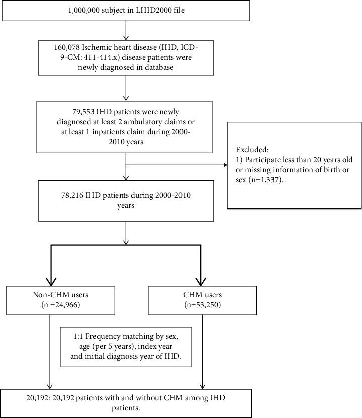 https://cdn.ncbi.nlm.nih.gov/pmc/blobs/9458/9273382/0146687456da/ECAM2022-5596829.001.jpg