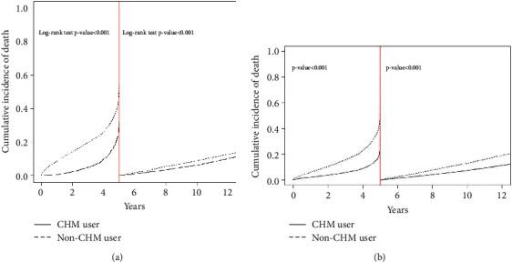 https://cdn.ncbi.nlm.nih.gov/pmc/blobs/9458/9273382/b3273bea9231/ECAM2022-5596829.003.jpg