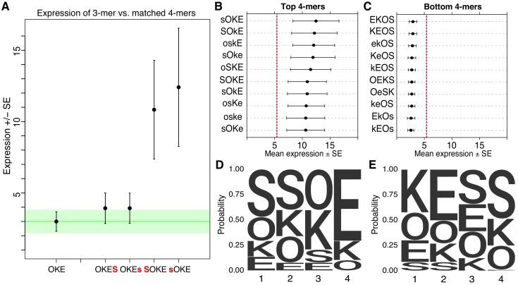 https://cdn.ncbi.nlm.nih.gov/pmc/blobs/9459/7077988/cfb6d30ec15b/elife-41279-fig2.jpg