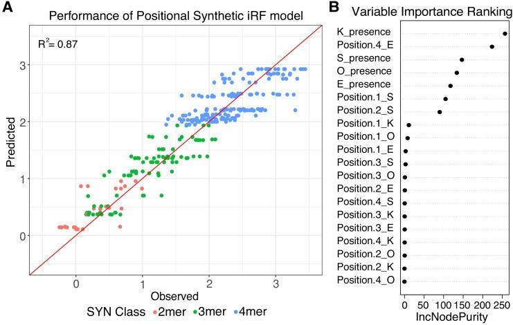 https://cdn.ncbi.nlm.nih.gov/pmc/blobs/9459/7077988/f29b2422099c/elife-41279-fig3.jpg
