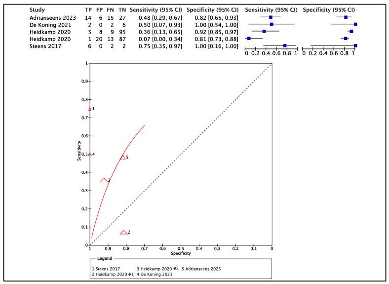 https://cdn.ncbi.nlm.nih.gov/pmc/blobs/945a/10252470/4579fc14be79/diagnostics-13-01846-g003.jpg