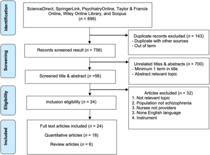 https://cdn.ncbi.nlm.nih.gov/pmc/blobs/945a/10363967/5ccf54f3bc0c/BNJ-9-3-198-g001.jpg