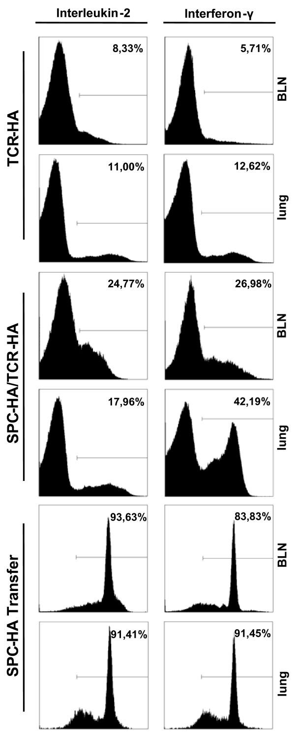 https://cdn.ncbi.nlm.nih.gov/pmc/blobs/945f/1939847/b470a381b93a/1465-9921-8-47-2.jpg