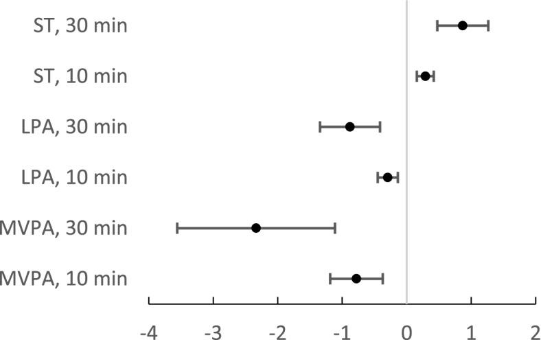 https://cdn.ncbi.nlm.nih.gov/pmc/blobs/9460/9446693/8ed2e105638d/12877_2022_3414_Fig1_HTML.jpg