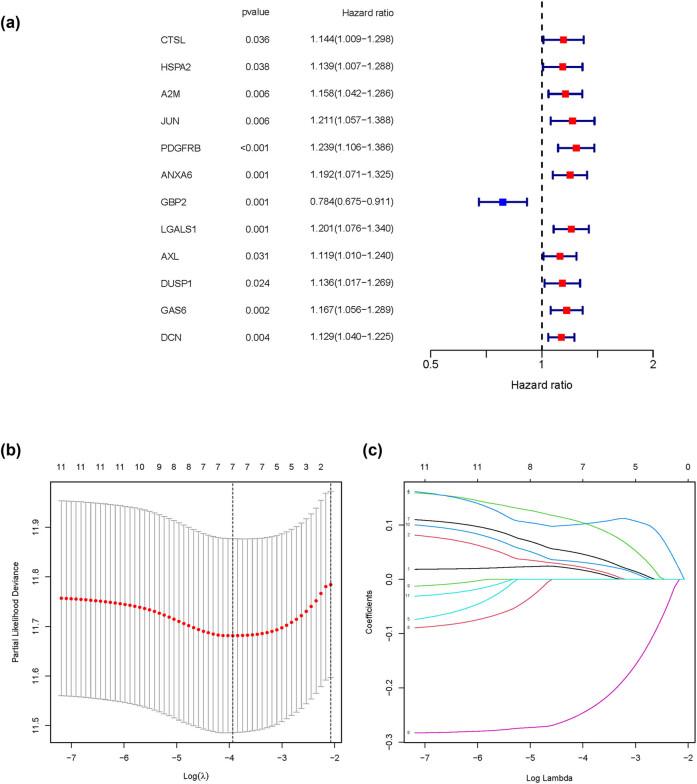 https://cdn.ncbi.nlm.nih.gov/pmc/blobs/9464/10512444/0a1fc34d3a9c/j_med-2023-0773-fig004.jpg