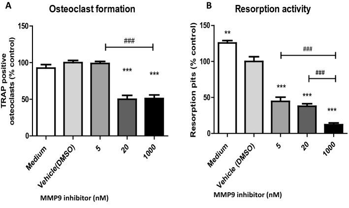 https://cdn.ncbi.nlm.nih.gov/pmc/blobs/9465/7641192/35f37eda9e8d/41598_2020_75998_Fig6_HTML.jpg