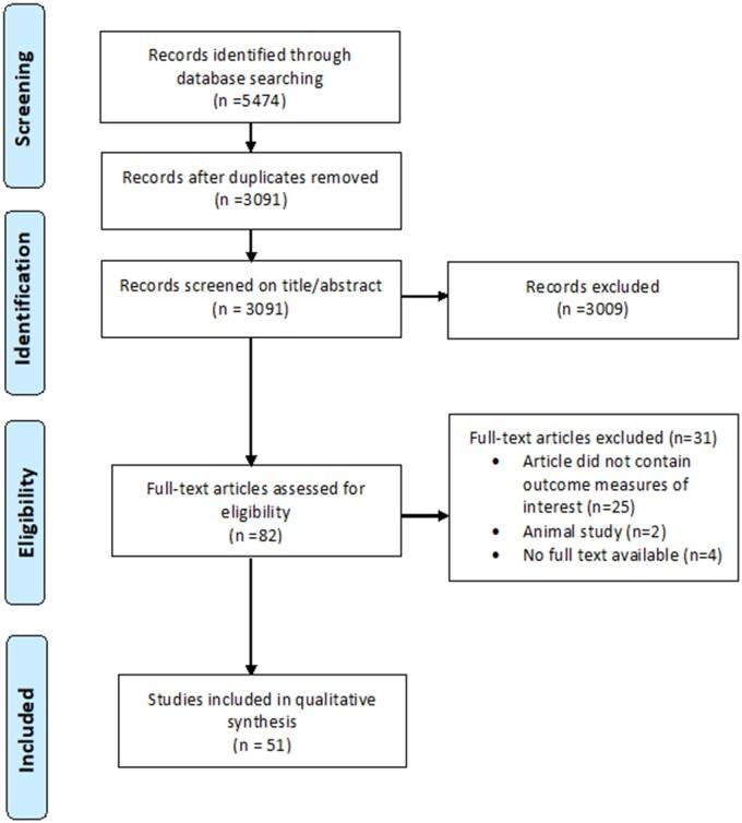 https://cdn.ncbi.nlm.nih.gov/pmc/blobs/9467/8542997/9d32846c111f/dmab022f3.jpg